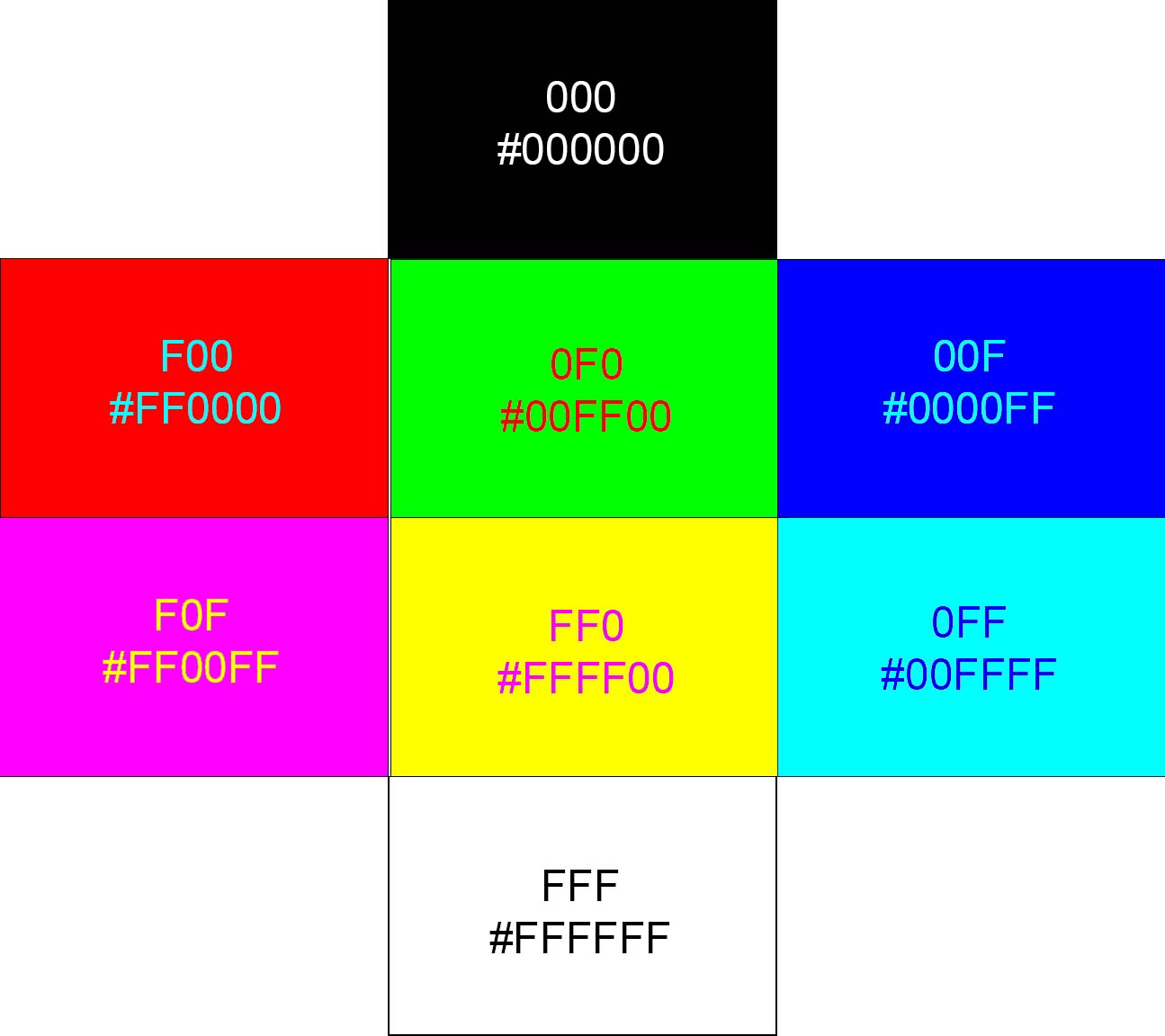 Ff0000 цвет